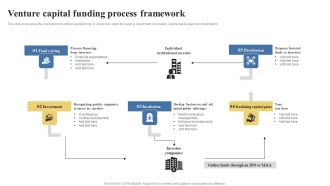 Venture Capital Funding Process Framework Structure PDF