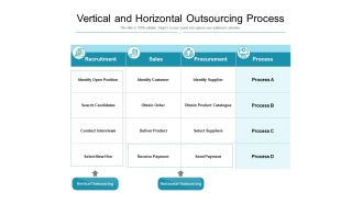 Vertical And Horizontal Outsourcing Process Ppt PowerPoint Presentation Professional Introduction PDF