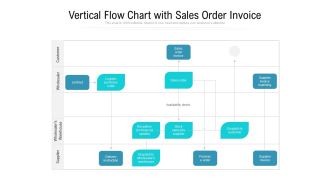 Vertical Flow Chart With Sales Order Invoice Ppt PowerPoint Presentation Icon Gallery PDF