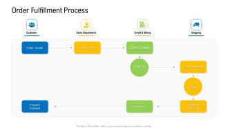 Viable Logistics Network Management Order Fulfillment Process Background PDF