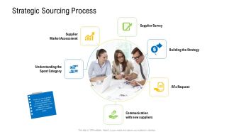 Viable Logistics Network Management Strategic Sourcing Process Template PDF