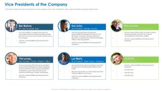 Vice Presidents Of The Company Guidelines PDF