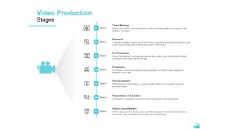 Video Development And Administration Video Production Stages Summary PDF