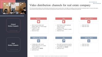 Video Distribution Channels For Real Estate Company Demonstration PDF