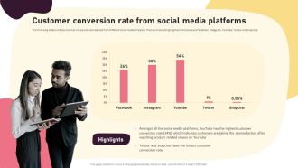 Video Promotion Techniques Customer Conversion Rate From Social Media Platforms Inspiration PDF
