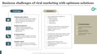 Viral Marketing Techniques To Increase Annual Business Sales Business Challenges Of Viral Marketing Professional PDF