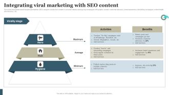 Viral Marketing Techniques To Increase Annual Business Sales Integrating Viral Marketing With SEO Content Sample PDF