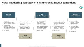 Viral Marketing Techniques To Increase Annual Business Sales Viral Marketing Strategies To Share Social Media Infographics PDF