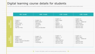 Virtual Learning Playbook Digital Learning Course Details For Students Introduction PDF