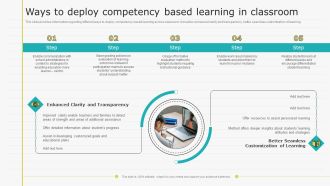 Virtual Learning Playbook Ways To Deploy Competency Based Learning In Classroom Template PDF