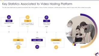 Virtual Video Hosting Applications Investor Fundraising Elevator Solutions Provided By Virtual Sample PDF