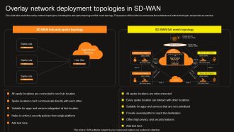 Virtual WAN Architecture Overlay Network Deployment Topologies In SD WAN Introduction PDF