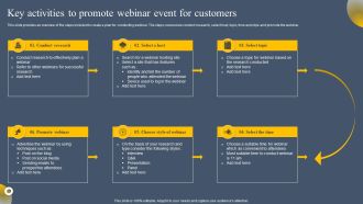 Virtual Web Event Key Activities To Promote Webinar Event For Customers Rules PDF