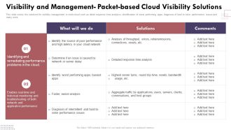 Visibility And Management Packetbased Cloud Visibility Cloud Computing Complexities And Solutions Rules PDF