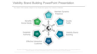 Visibility Brand Building Powerpoint Presentation
