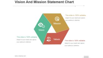 Vision And Mission Statement Chart Ppt PowerPoint Presentation Background Images