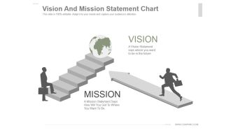 Vision And Mission Statement Chart Ppt PowerPoint Presentation Ideas