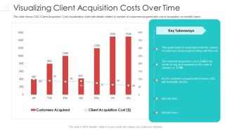 Visualizing Client Acquisition Costs Over Time Designs PDF