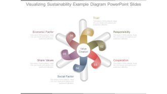 Visualizing Sustainability Example Diagram Powerpoint Slides