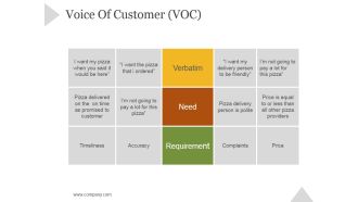 Voice Of Customer Voc Ppt PowerPoint Presentation Topics