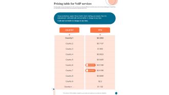Voice Over Internet Protocol Infrastructure And Services Pricing Table For Voip Services One Pager Sample Example Document
