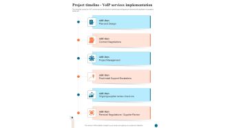 Voice Over Internet Protocol Infrastructure And Services Project Timeline Voip Services One Pager Sample Example Document
