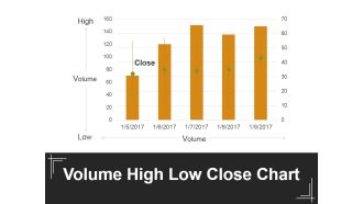 Volume High Low Close Chart Ppt PowerPoint Presentation Ideas Background Images