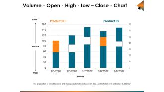 Volume Open High Low Close Chart Ppt PowerPoint Presentation Ideas Graphics Example