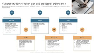 Vulnerability Administration Plan And Process For Organization Structure PDF