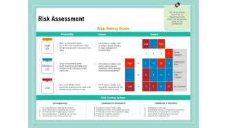 Vulnerability Assessment Methodology Risk Assessment Ppt File Samples PDF