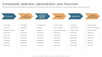 Vulnerability Detection Administration Plan Flowchart Sample PDF