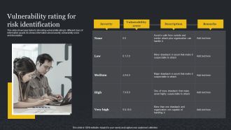 Vulnerability Rating For Risk Identification Cybersecurity Risk Assessment Structure PDF