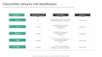 Vulnerability Rating For Risk Identification Information Security Risk Administration Introduction PDF