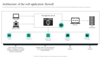 WAF Introduction Architecture Of The Web Application Firewall Download PDF