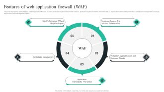 WAF Introduction Features Of Web Application Firewall WAF Ideas PDF