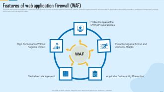WAF Platform Features Of Web Application Firewall WAF Microsoft PDF