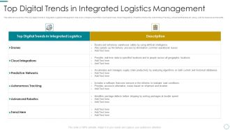 WMS Application To Increase Integrated Logistics Effectiveness Top Digital Trends In Integrated Logistics Introduction PDF