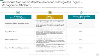 WMS Application To Increase Integrated Logistics Effectiveness Warehouse Management Systems Sample PDF