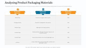 WMS Implementation Analysing Product Packaging Materials Ideas PDF