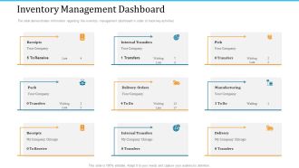 WMS Implementation Inventory Management Dashboard Download PDF