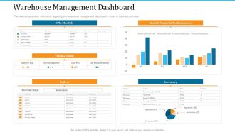 WMS Implementation Warehouse Management Dashboard Rules PDF