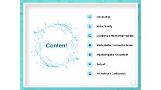 WQM System Content Ppt PowerPoint Presentation Styles Samples PDF