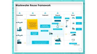 WQM System Wastewater Reuse Framework Ppt PowerPoint Presentation Slides Gallery PDF