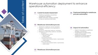 Warehouse Automation Deployment To Enhance Operational Efficiency Table Of Content Ideas PDF