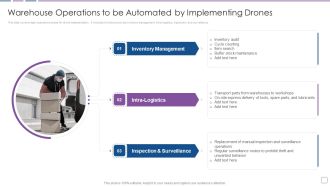 Warehouse Automation Deployment Warehouse Operations To Be Automated Formats PDF