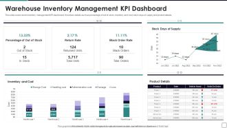 Warehouse Inventory Management KPI Dashboard Information PDF