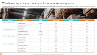 Warehouse Key Efficiency Indicators For Operations Management Slides PDF