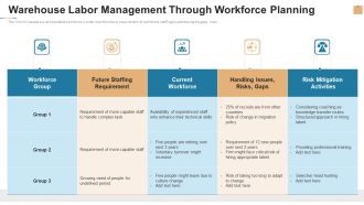 Warehouse Labor Management Through Workforce Planning Ppt Styles Background Image PDF