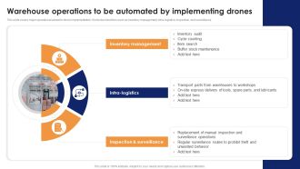 Warehouse Operations To Be Automated By Implementing Drones Clipart PDF