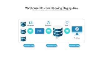 Warehouse Structure Showing Staging Area Ppt PowerPoint Presentation File Grid PDF